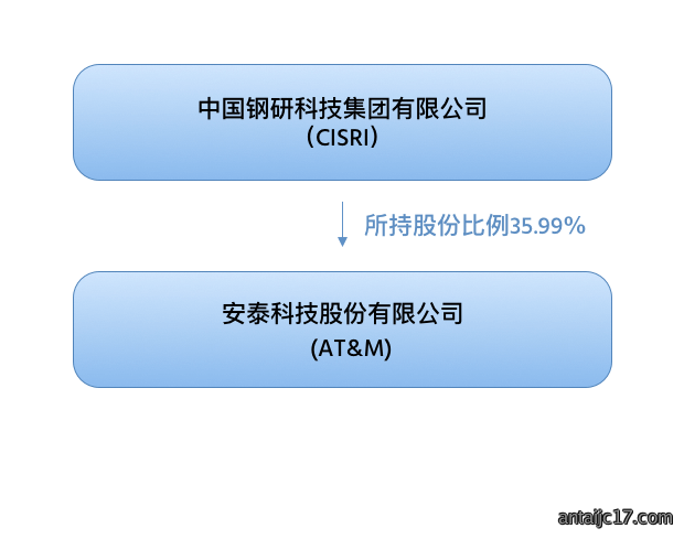 https://www.antaijc17.com/wp-content/uploads/2020/09/about.png